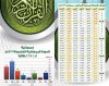 Taqweem 7 X 112.jpg Taqweem 7 X 112.jpg