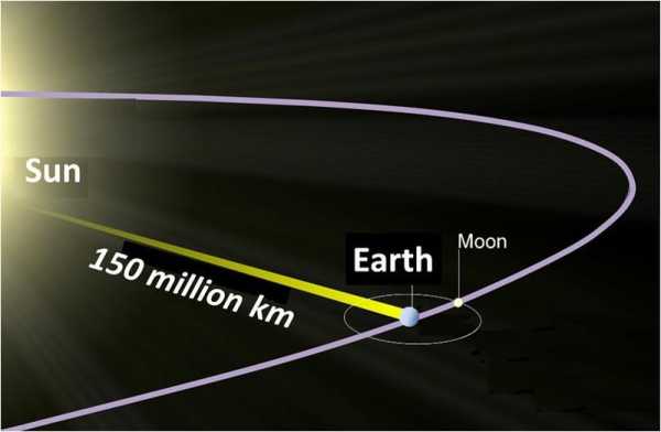 800px-Sun_to_Earth11.jpg