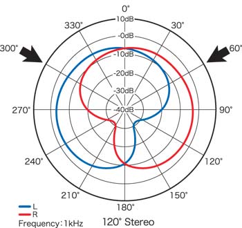 h4n-polar-120.jpg