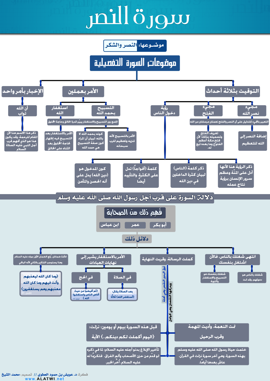 Sorat-Al-nnasr-Maqal-Mosuwar.png