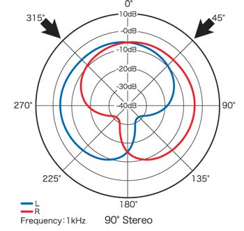 h4n-polar-90.jpg