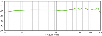 h4n-freq-resp.jpg